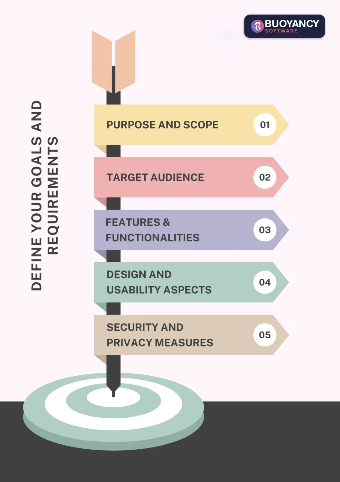 Define Your Goals and Requirements