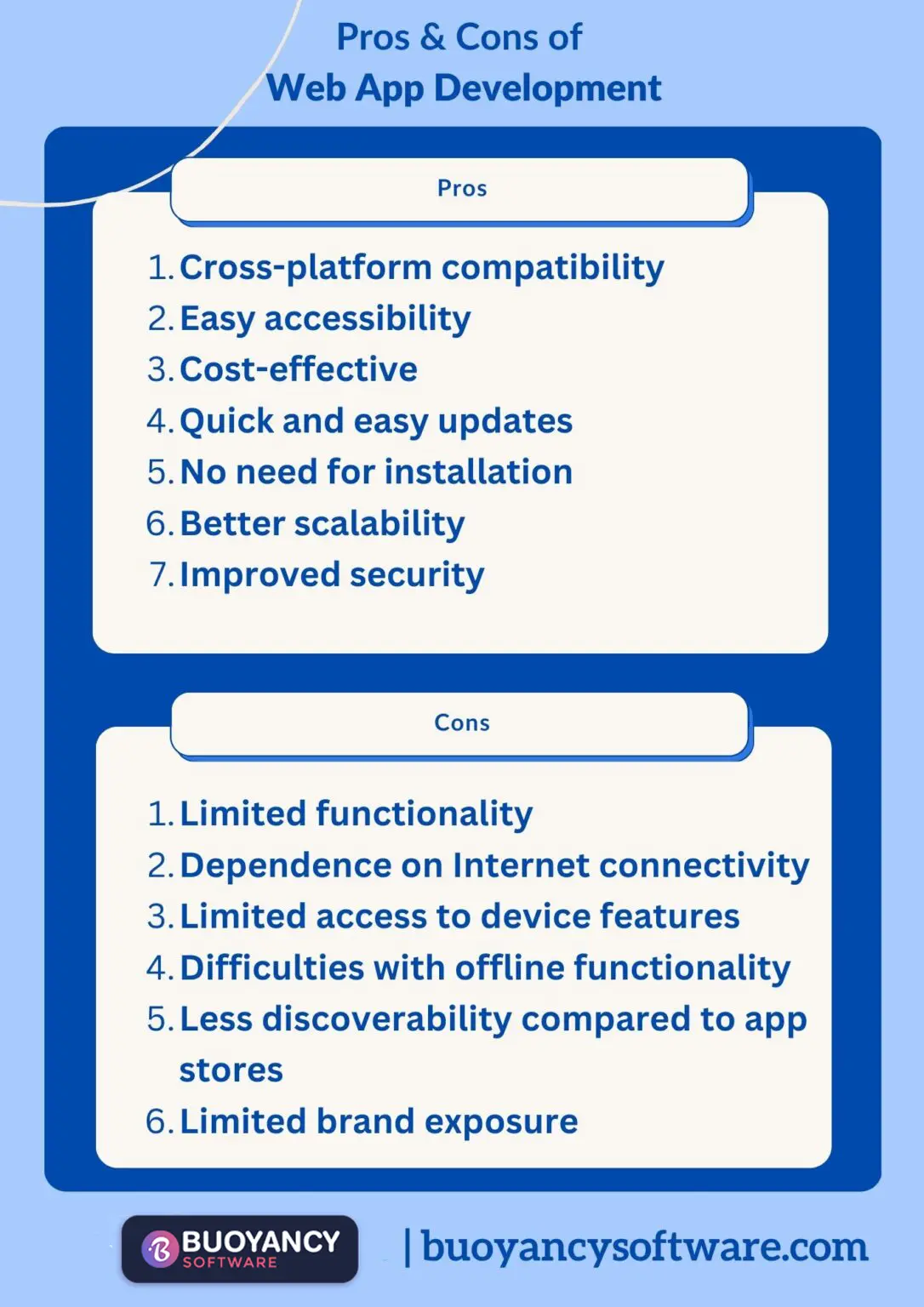 Pros and Cons of Web App Development