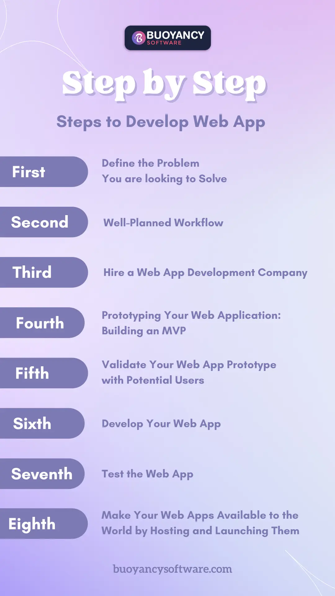 Steps to develop web app